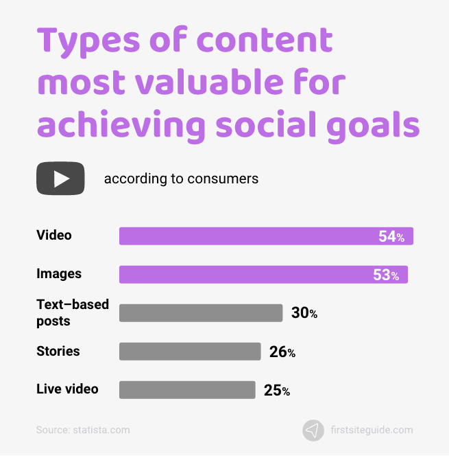content for achieving social goals